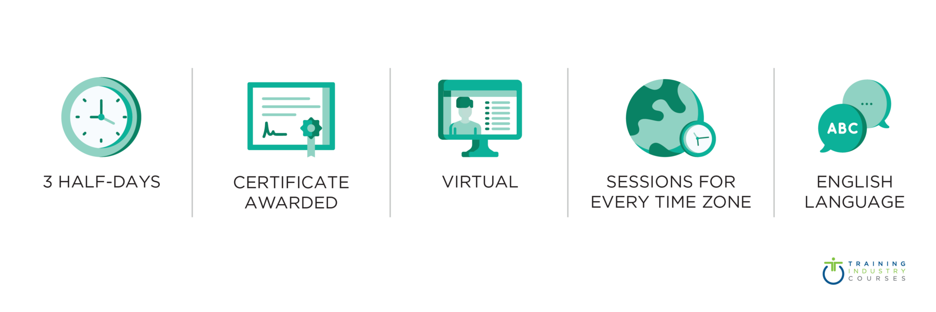 AI Essentials for Training Managers Certificate Overview: 3-Half Days, Certificate Awarded, Virtual, Sessions for Every Time Zone, English Language