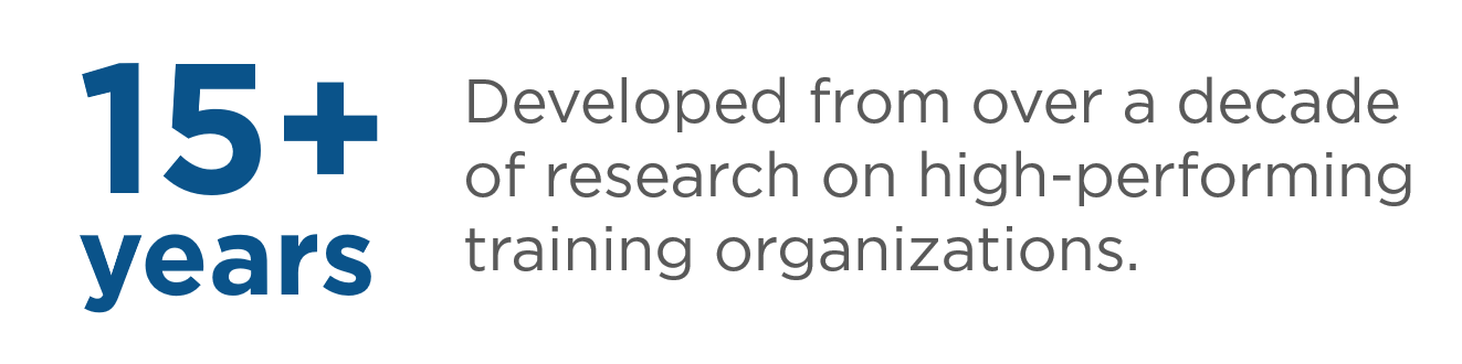 Over 15 years of research on high-performing training organizations to create the Certified Professional in Training Management (CPTM) program.