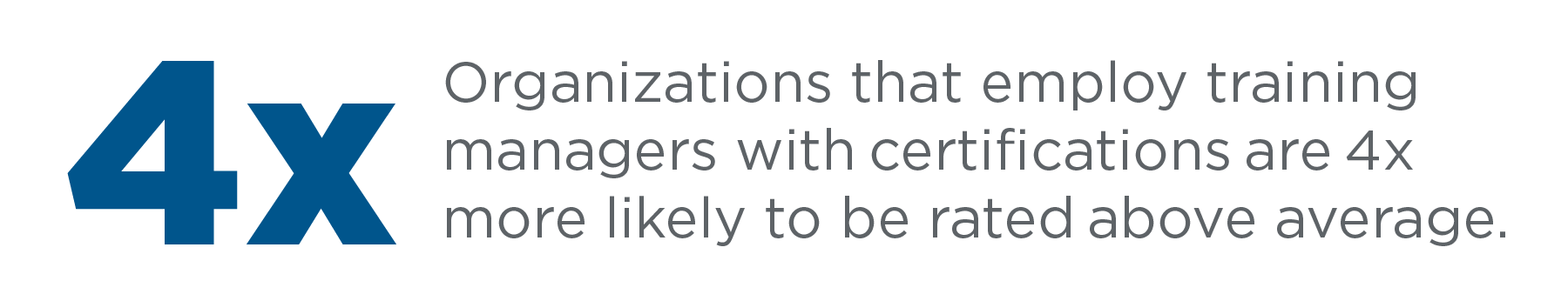 Organizations that employ training managers with training certifications are 4X MORE LIKELY to be rated ABOVE AVERAGE