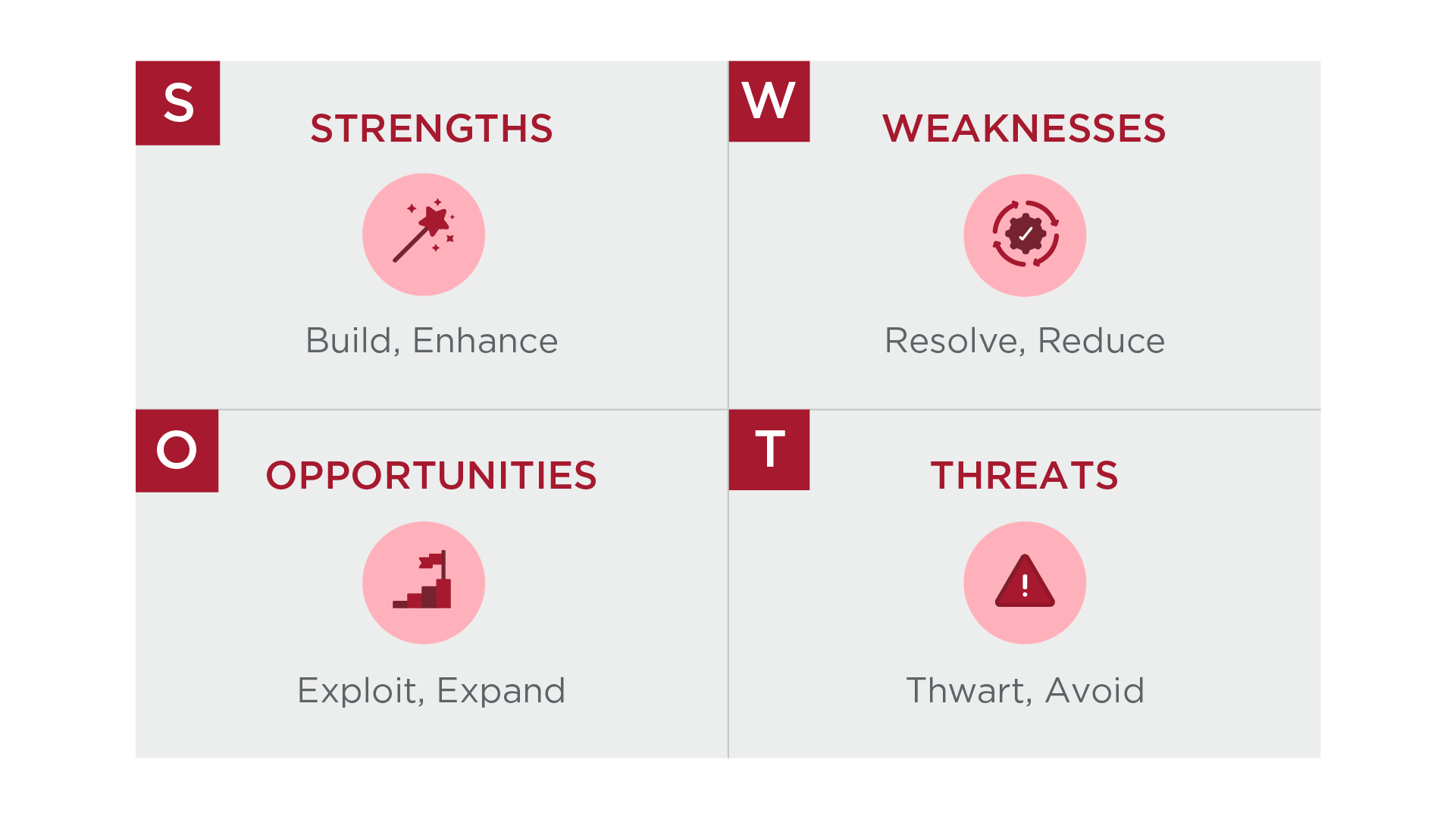 SWOT Analysis Chart